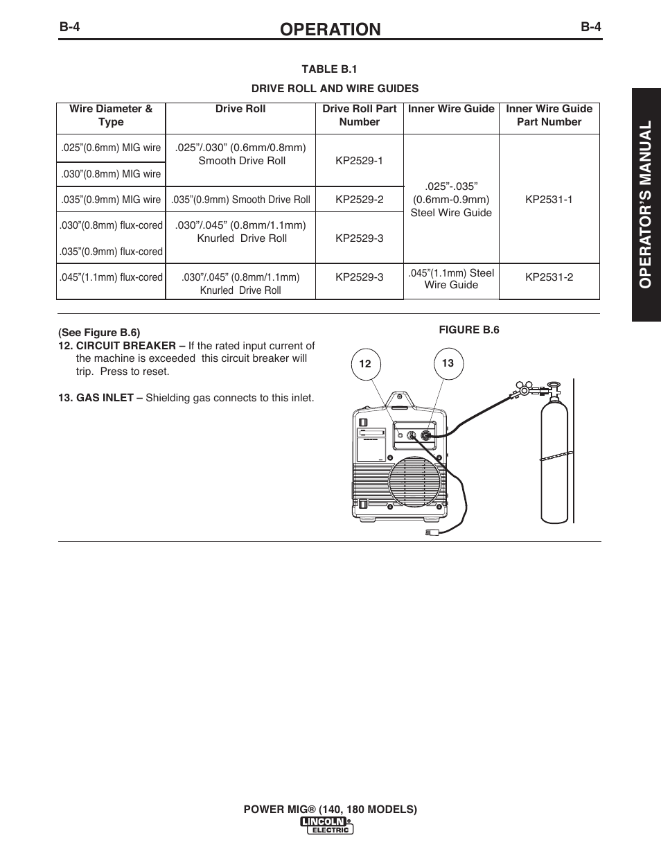 Operation, Opera t orʼs manual | Lincoln Electric IMT10099 POWER MIG 140_180 User Manual | Page 15 / 104