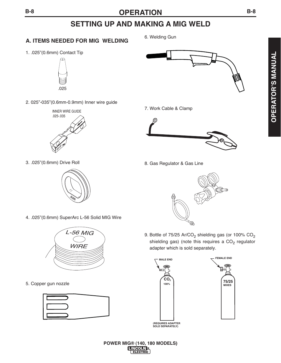 Operation, Setting up and making a mig weld, Opera t orʼs manual | Wire l-56 mig, A. items needed for mig welding | Lincoln Electric IMT10099 POWER MIG 140_180 User Manual | Page 19 / 104