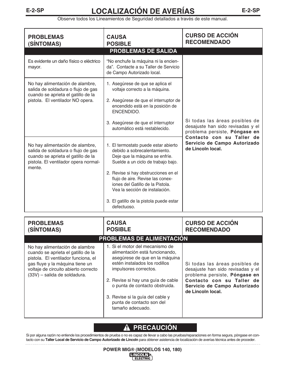 Localización de averías, Precaución | Lincoln Electric IMT10099 POWER MIG 140_180 User Manual | Page 64 / 104