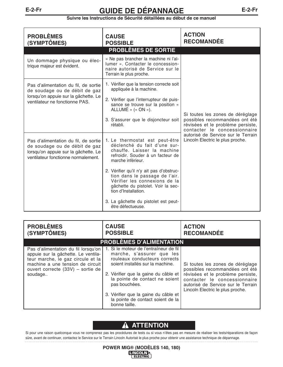 Guide de dépannage, Attention | Lincoln Electric IMT10099 POWER MIG 140_180 User Manual | Page 98 / 104