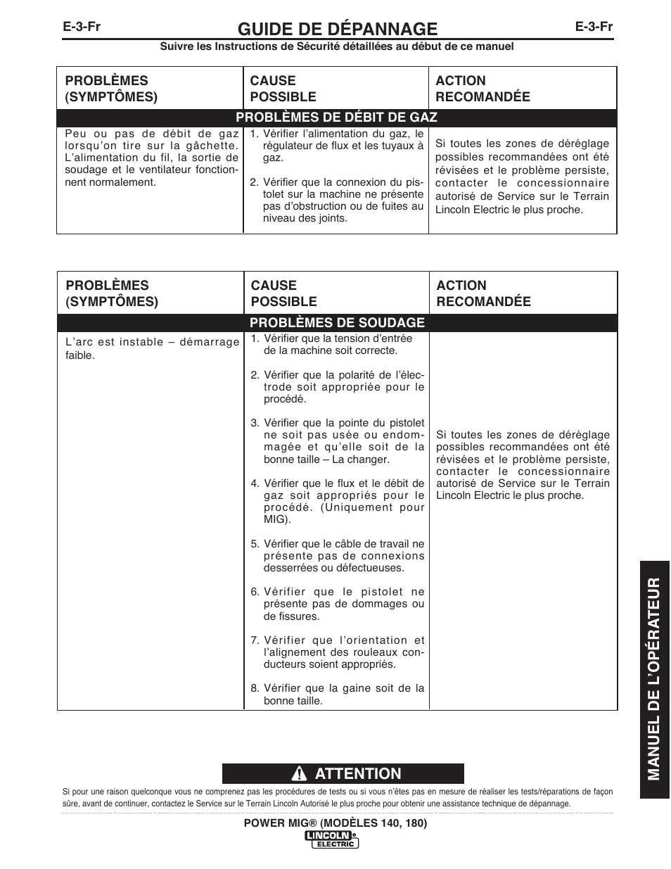 Guide de dépannage, Attention, Manuel de l ʼopéra teur | Lincoln Electric IMT10099 POWER MIG 140_180 User Manual | Page 99 / 104