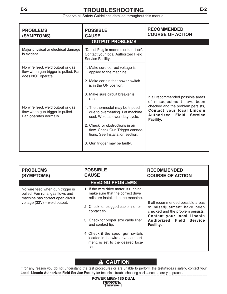 Troubleshooting, Caution | Lincoln Electric IMT10089 POWER MIG 180 DUAL User Manual | Page 26 / 92