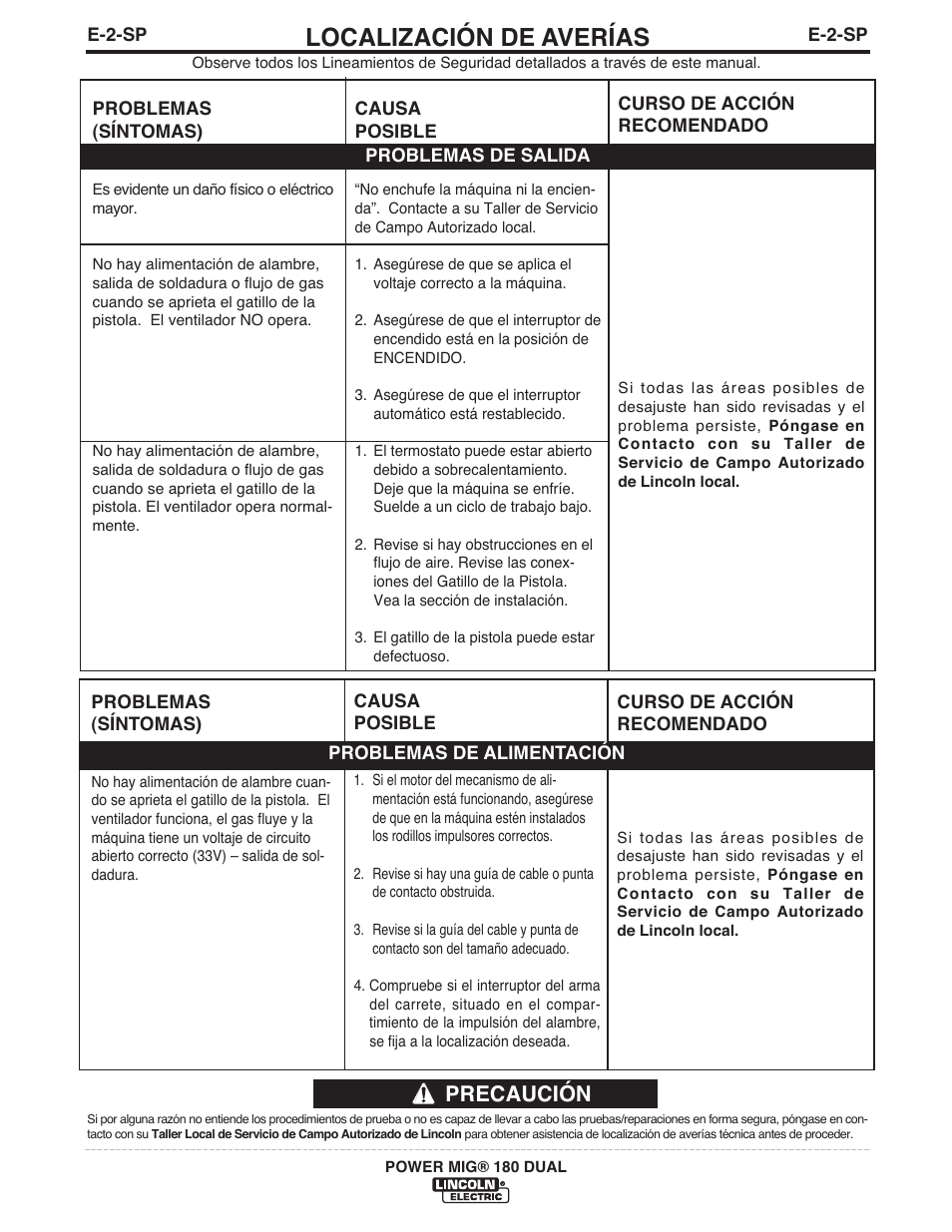 Localización de averías, Precaución | Lincoln Electric IMT10089 POWER MIG 180 DUAL User Manual | Page 56 / 92