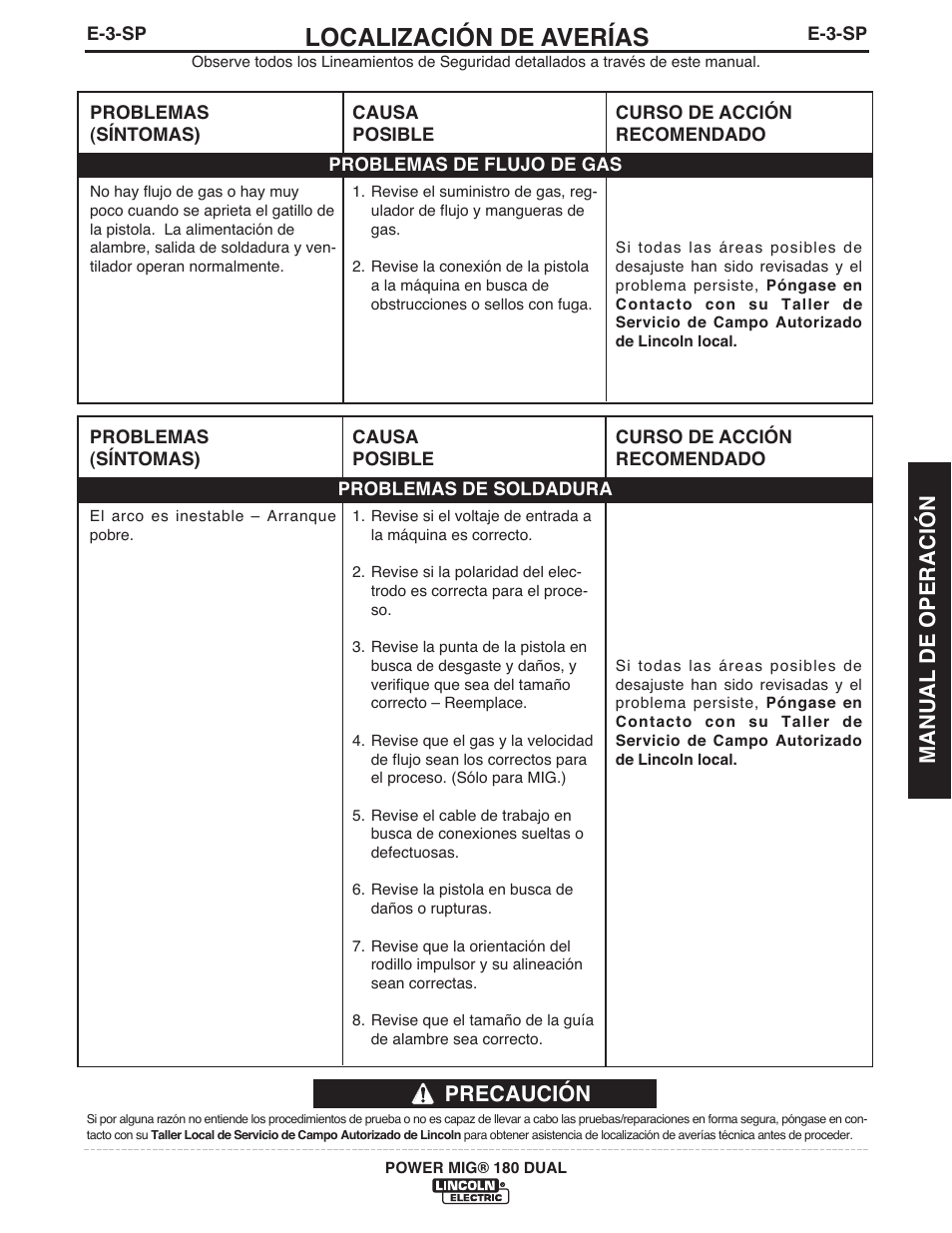 Localización de averías, Precaución, Manual de operación | Lincoln Electric IMT10089 POWER MIG 180 DUAL User Manual | Page 57 / 92