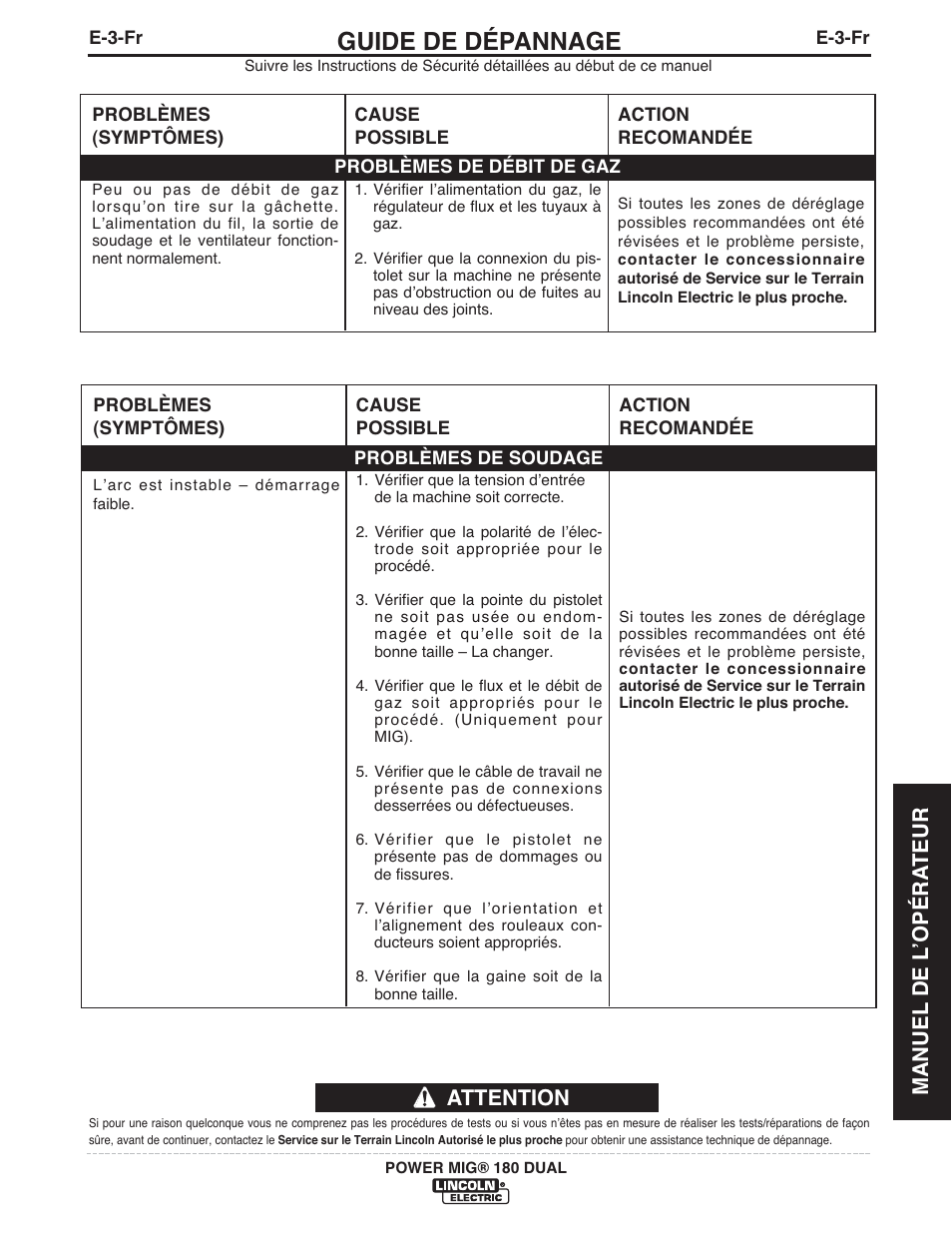 Guide de dépannage, Attention, Manuel de l ʼopéra teur | Lincoln Electric IMT10089 POWER MIG 180 DUAL User Manual | Page 87 / 92