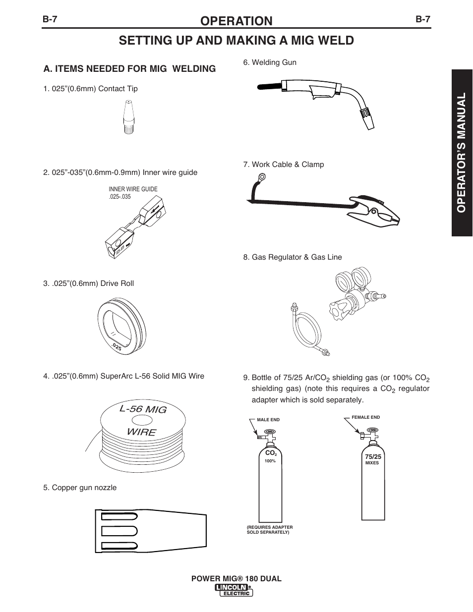 Operation, Setting up and making a mig weld, Opera t orʼs manual | Wire l-56 mig, A. items needed for mig welding | Lincoln Electric IMT10106 POWER MIG 180 DUAL User Manual | Page 15 / 92