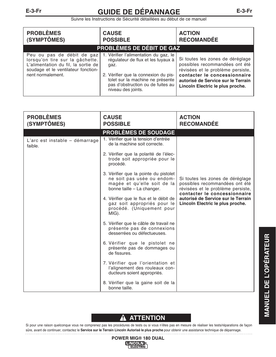 Guide de dépannage, Attention, Manuel de l ʼopéra teur | Lincoln Electric IMT10106 POWER MIG 180 DUAL User Manual | Page 87 / 92