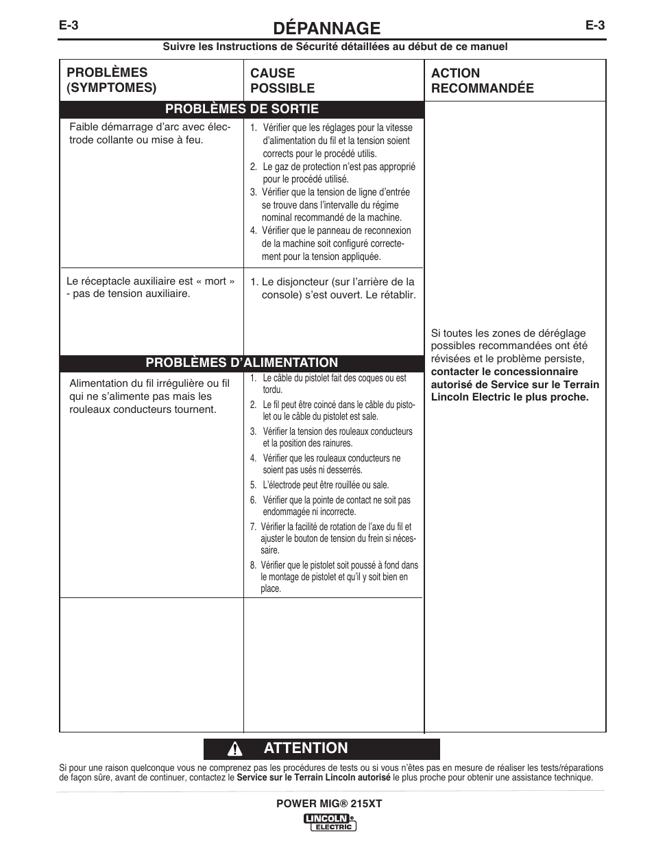 Dépannage, Attention | Lincoln Electric IM978 POWER MIG 215XT User Manual | Page 27 / 33