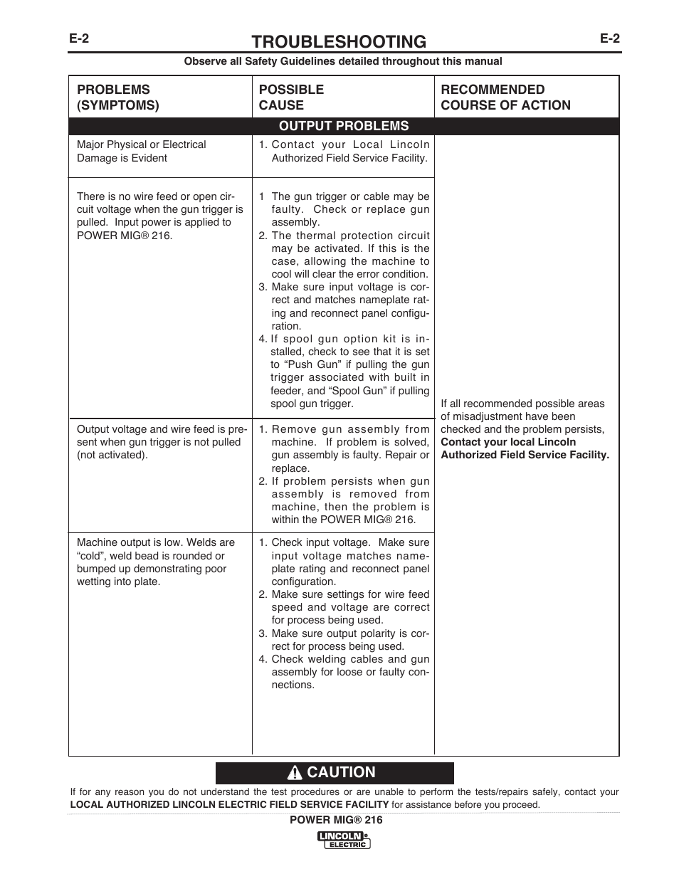 Troubleshooting, Caution | Lincoln Electric IMT10016 POWER MIG 216 User Manual | Page 26 / 100