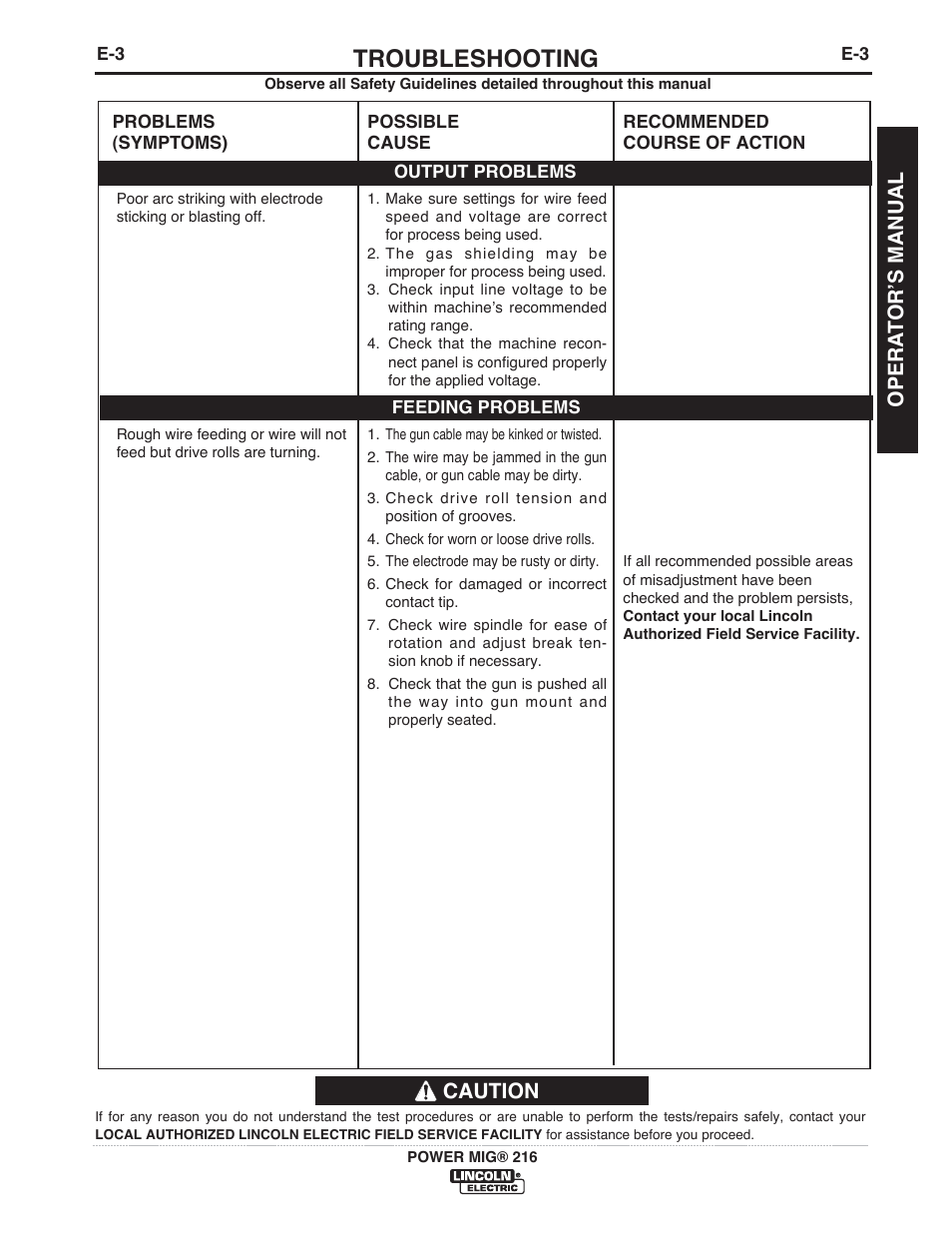 Troubleshooting, Caution, Opera t or ʼs manual | Lincoln Electric IMT10016 POWER MIG 216 User Manual | Page 27 / 100