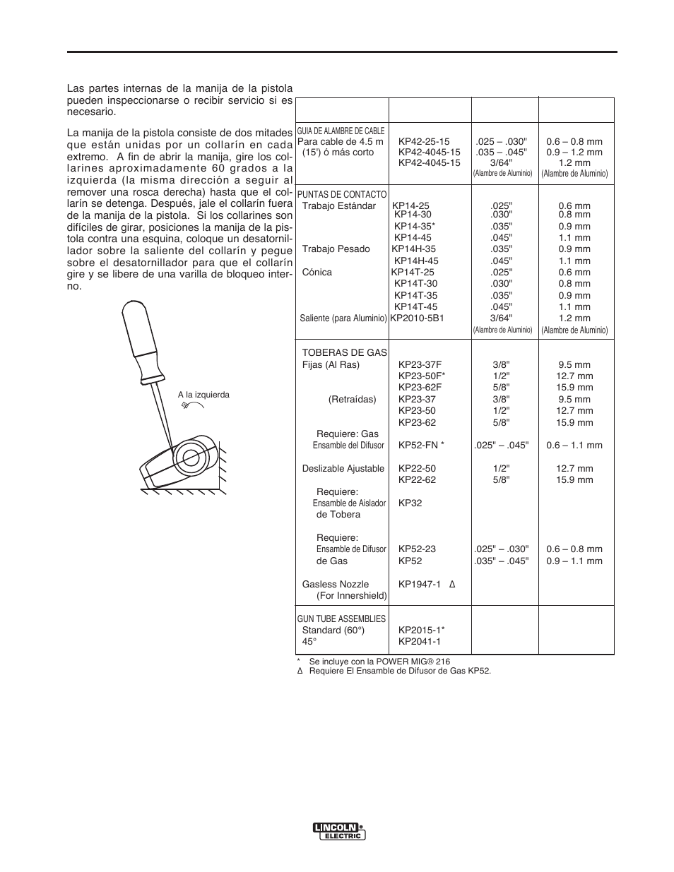 Mantenimiento, Desensamble de la manija de la pistola | Lincoln Electric IMT10016 POWER MIG 216 User Manual | Page 56 / 100