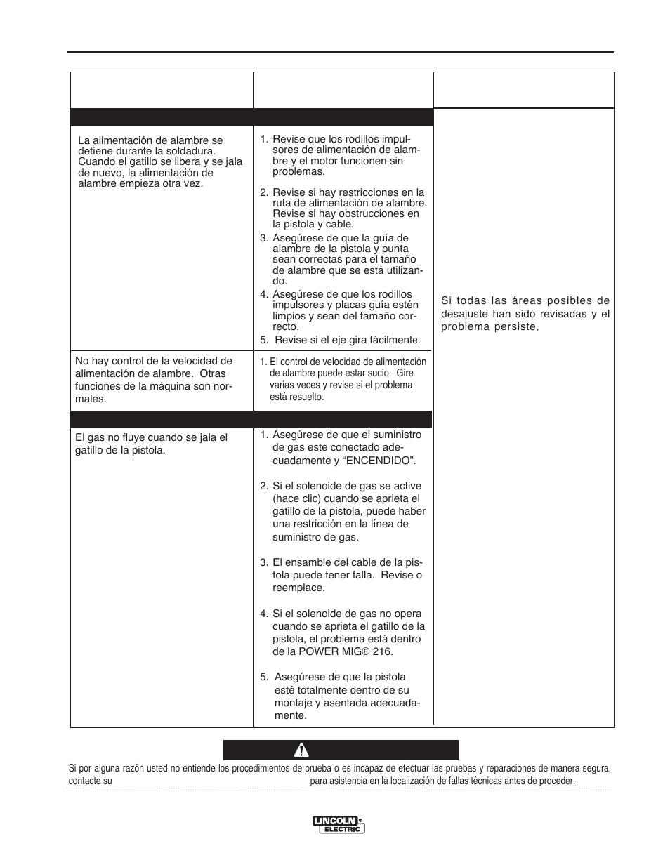 Solución de problemas, Precaución | Lincoln Electric IMT10016 POWER MIG 216 User Manual | Page 60 / 100