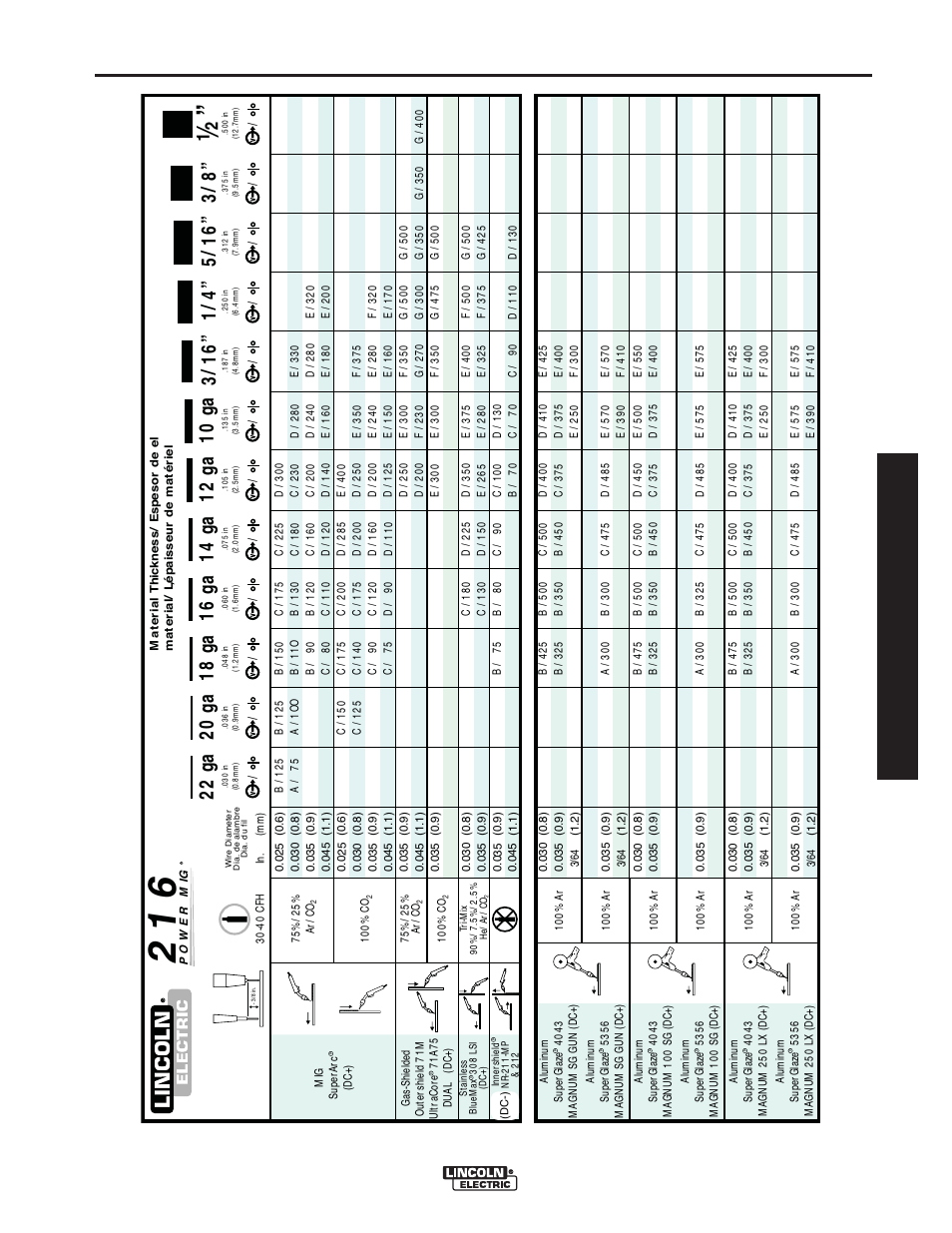 Carta del uso, Manual de operación, Power mig® 216 | Lincoln Electric IMT10016 POWER MIG 216 User Manual | Page 61 / 100