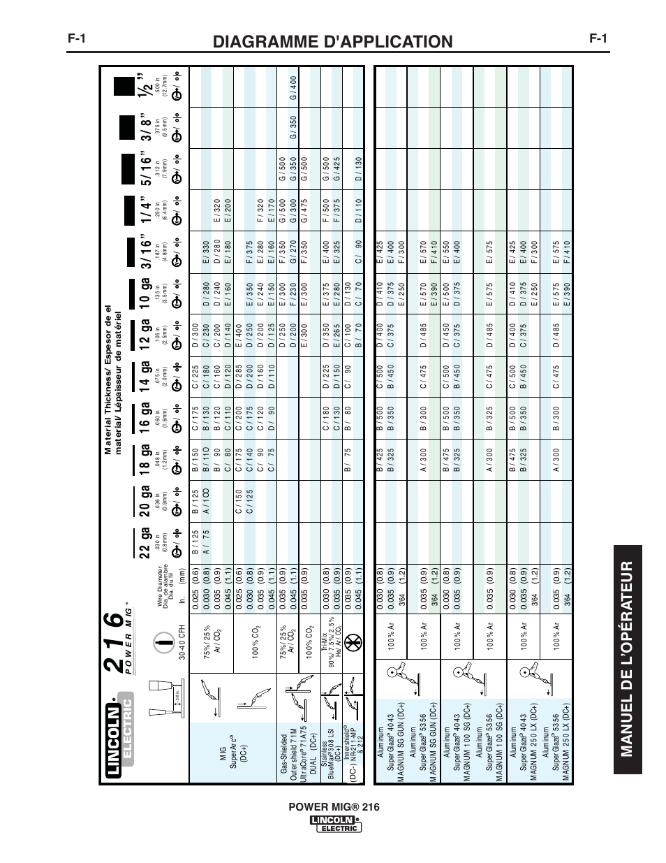 Diagramme d'application, Manuel de l ʼopéra teur, Power mig® 216 | Lincoln Electric IMT10016 POWER MIG 216 User Manual | Page 93 / 100
