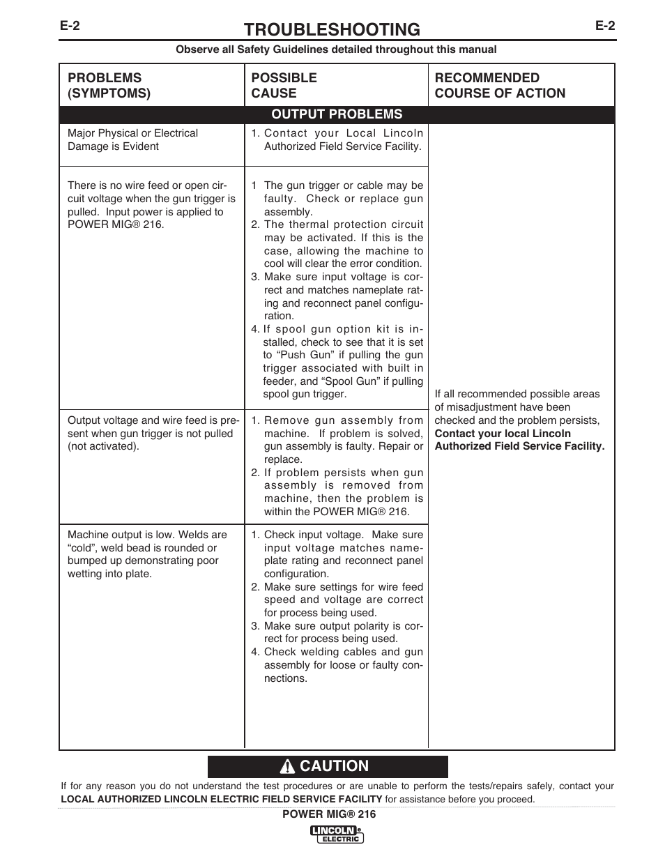 Troubleshooting, Caution | Lincoln Electric IMT10097 POWER MIG 216 User Manual | Page 26 / 100