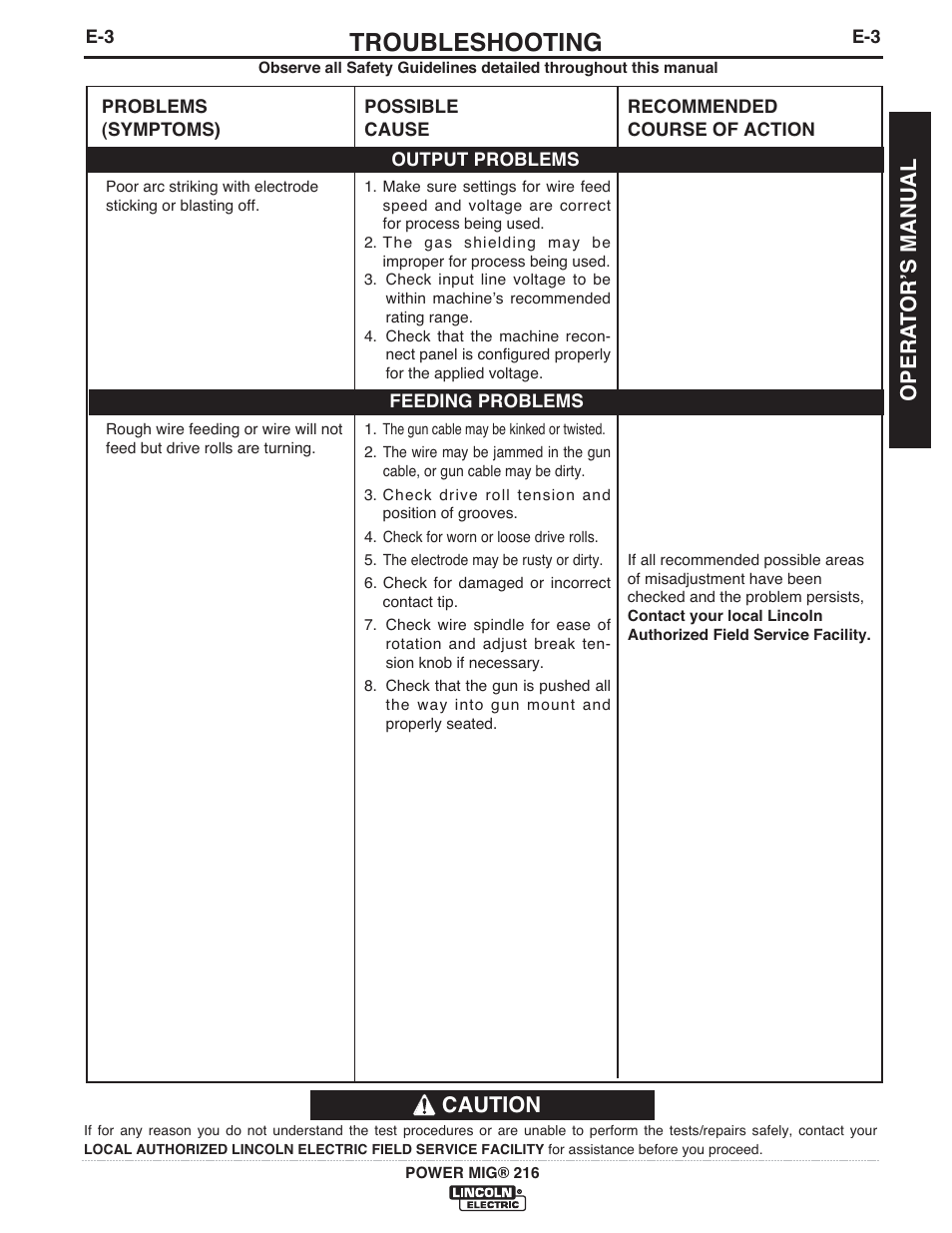 Troubleshooting, Caution, Opera t orʼs manual | Lincoln Electric IMT10097 POWER MIG 216 User Manual | Page 27 / 100