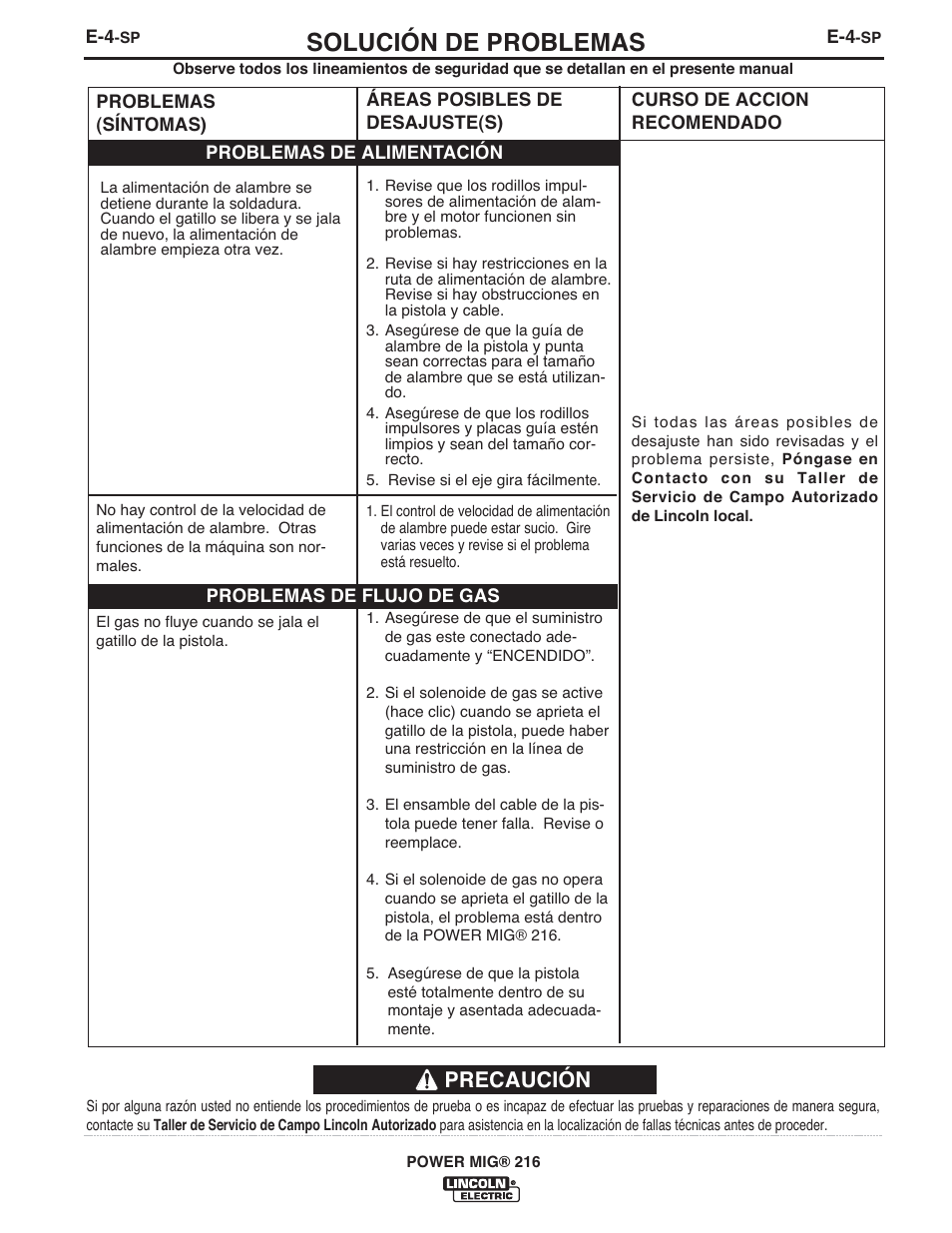 Solución de problemas, Precaución | Lincoln Electric IMT10097 POWER MIG 216 User Manual | Page 60 / 100