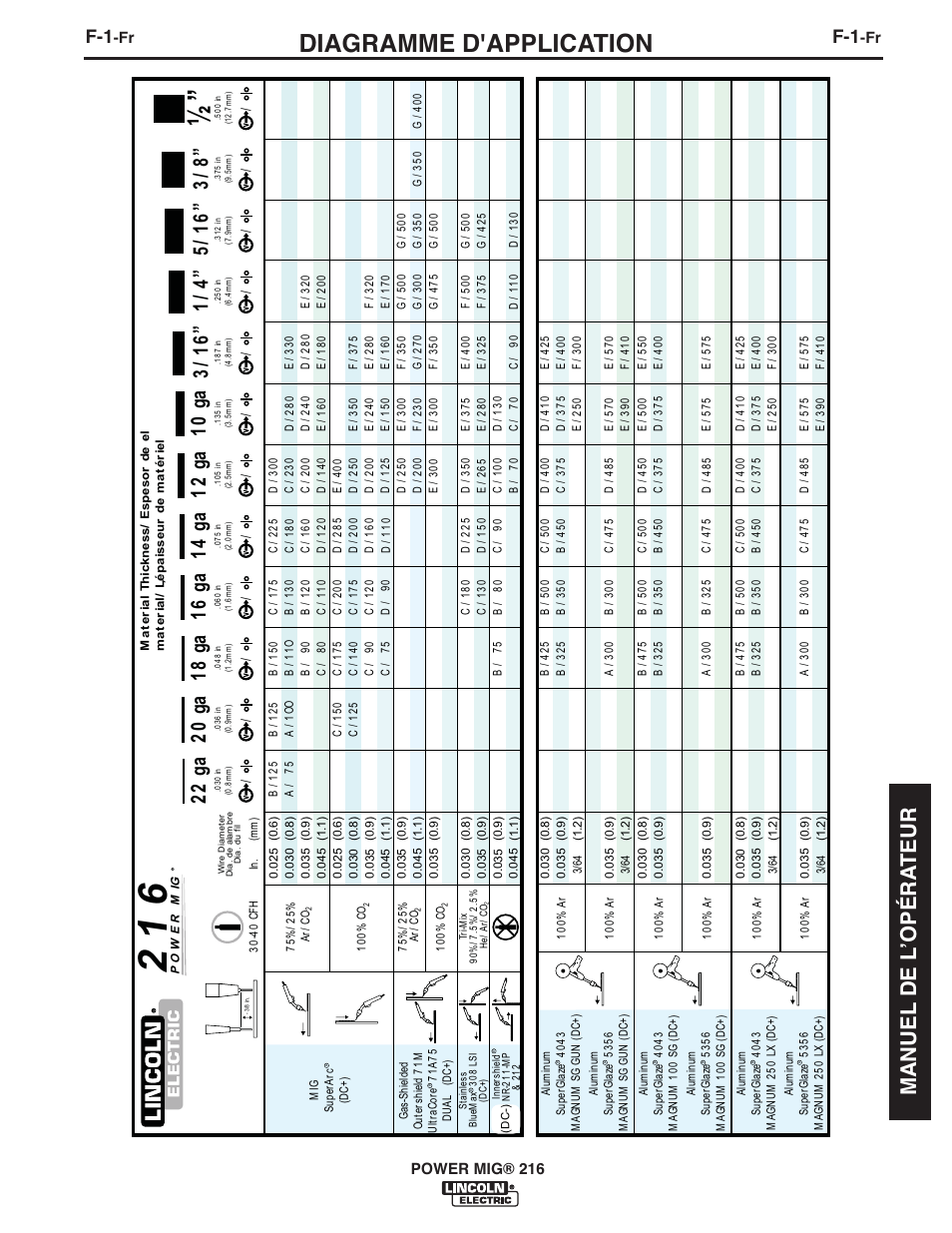 Diagramme d'application, Manuel de l ʼopéra teur | Lincoln Electric IMT10097 POWER MIG 216 User Manual | Page 93 / 100