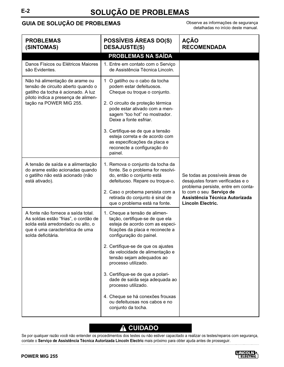 Solução de problemas, Cuidado | Lincoln Electric IMT636 POWER MIG 255 User Manual | Page 30 / 41