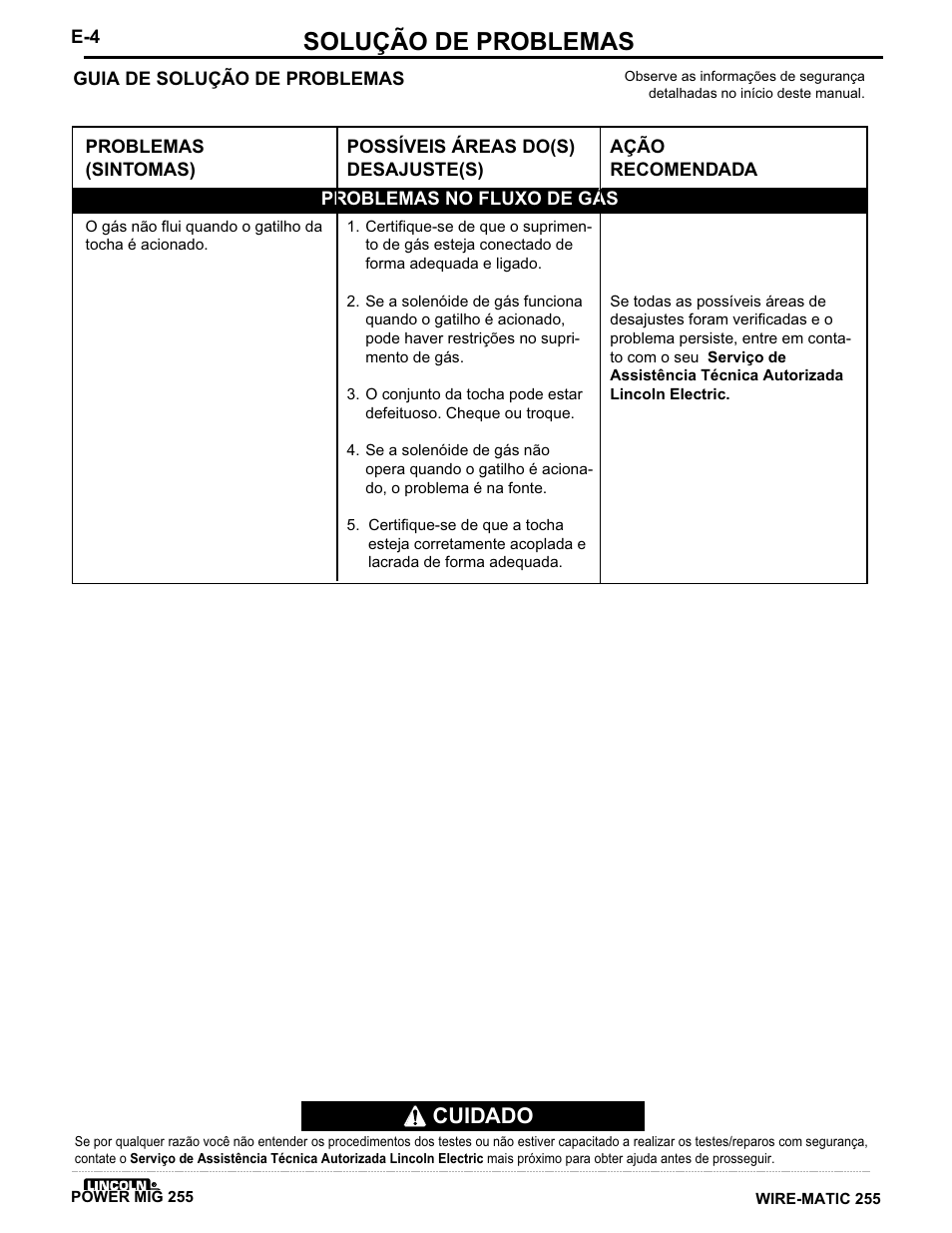Solução de problemas, Cuidado | Lincoln Electric IMT636 POWER MIG 255 User Manual | Page 32 / 41