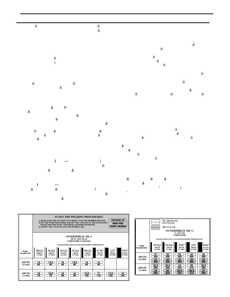 Welding procedure information, Operacion, Control del ventilador | Proteccion de voltaje de linea de entrada, Proteccion contra sobrecarga de corriente | Lincoln Electric IMT636 POWER MIG 255 User Manual | Page 20 / 40