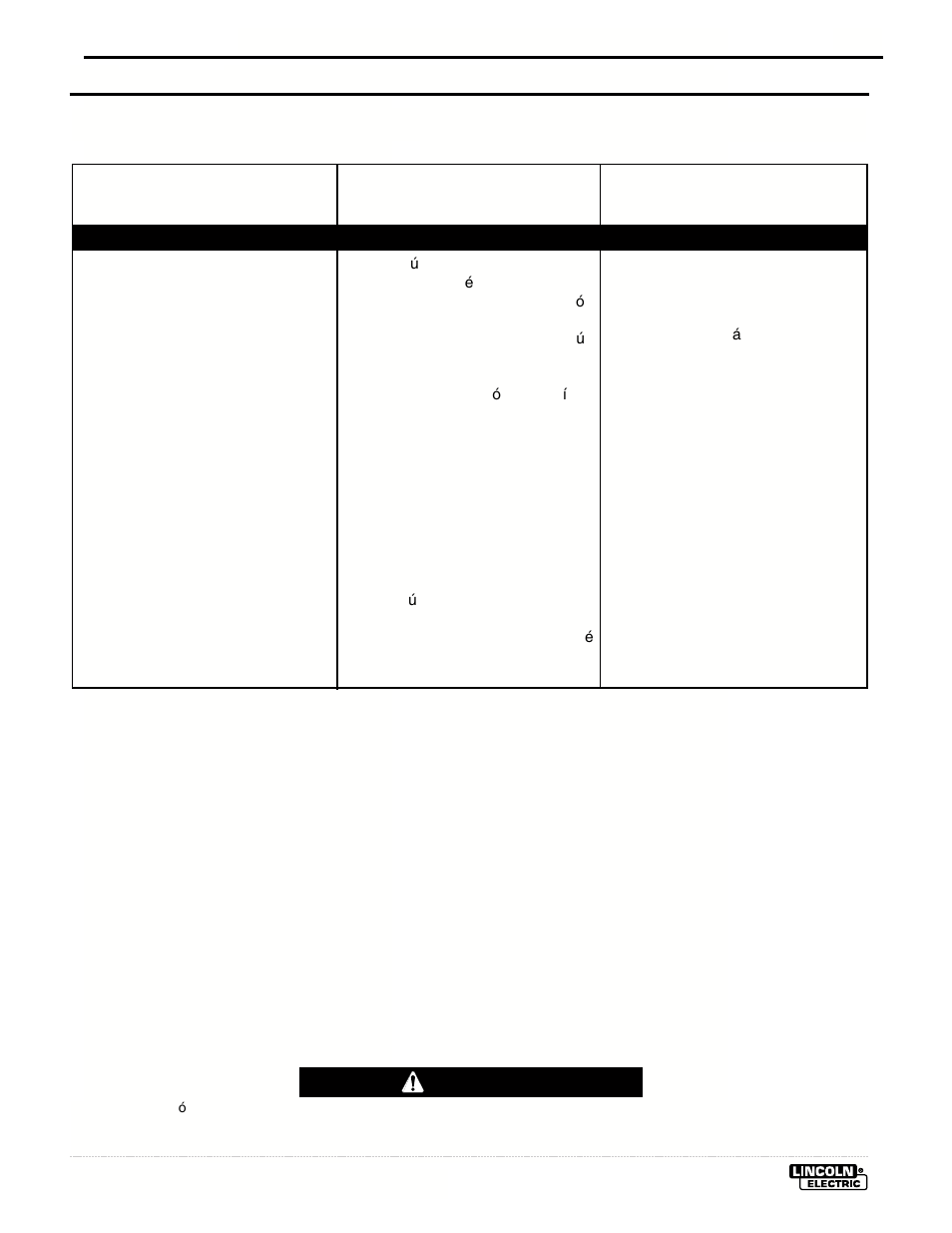 Guia de localizacion de averias, Precaucion | Lincoln Electric IMT636 POWER MIG 255 User Manual | Page 32 / 40