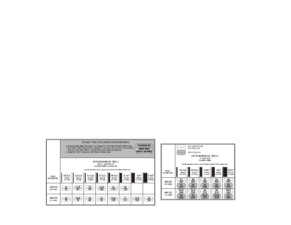 Welding procedure information | Lincoln Electric IMT864 POWER MIG 255C User Manual | Page 30 / 58