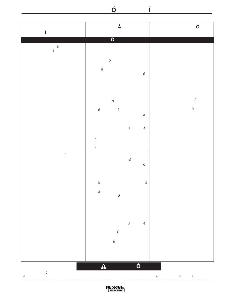 Localizaci ó n de aver í as, Precauci ó n | Lincoln Electric IM859 POWER MIG 350MP User Manual | Page 38 / 46