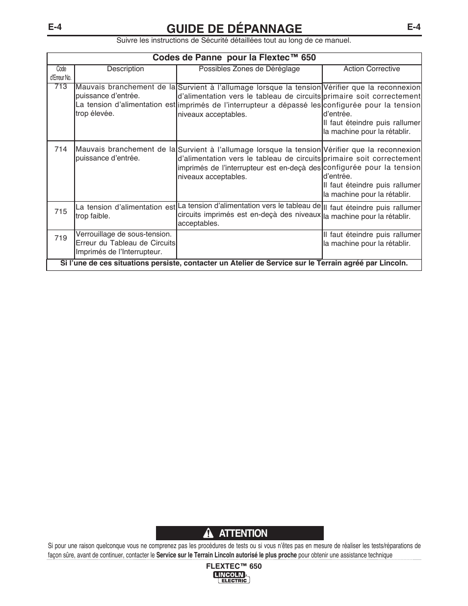 Guide de dépannage, Attention | Lincoln Electric IM10132 FLEXTEC 650 User Manual | Page 30 / 36