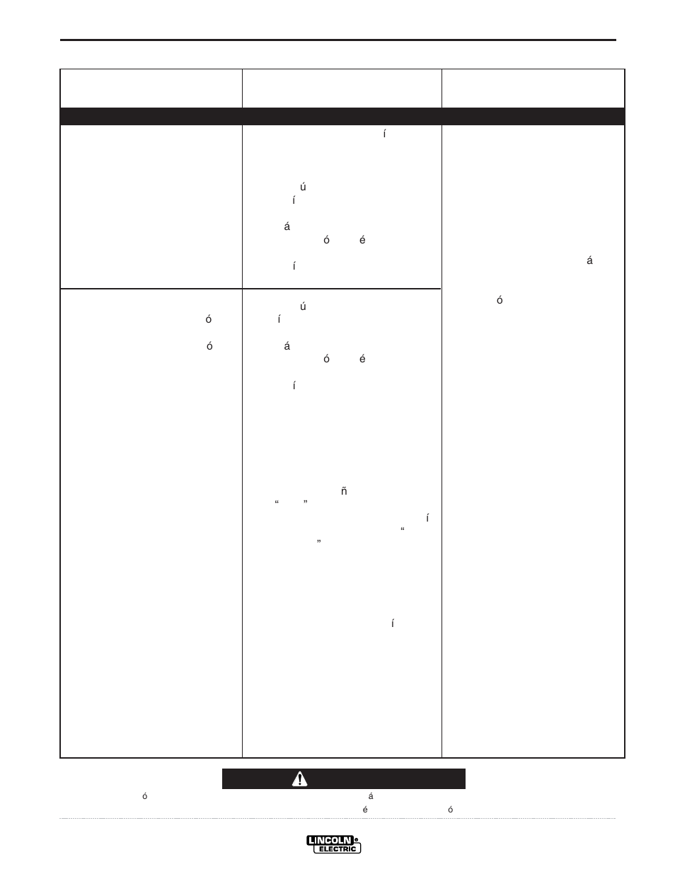 Localizacion de averias, Precaucion, Guia de localizacion de averias | Lincoln Electric IM306 IDEALARC DC-600 User Manual | Page 38 / 51