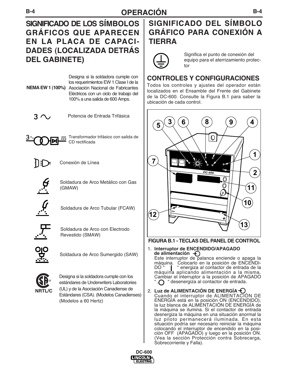 Operación, Controles y configuraciones | Lincoln Electric IM642 IDEALARC DC-600 User Manual | Page 20 / 56