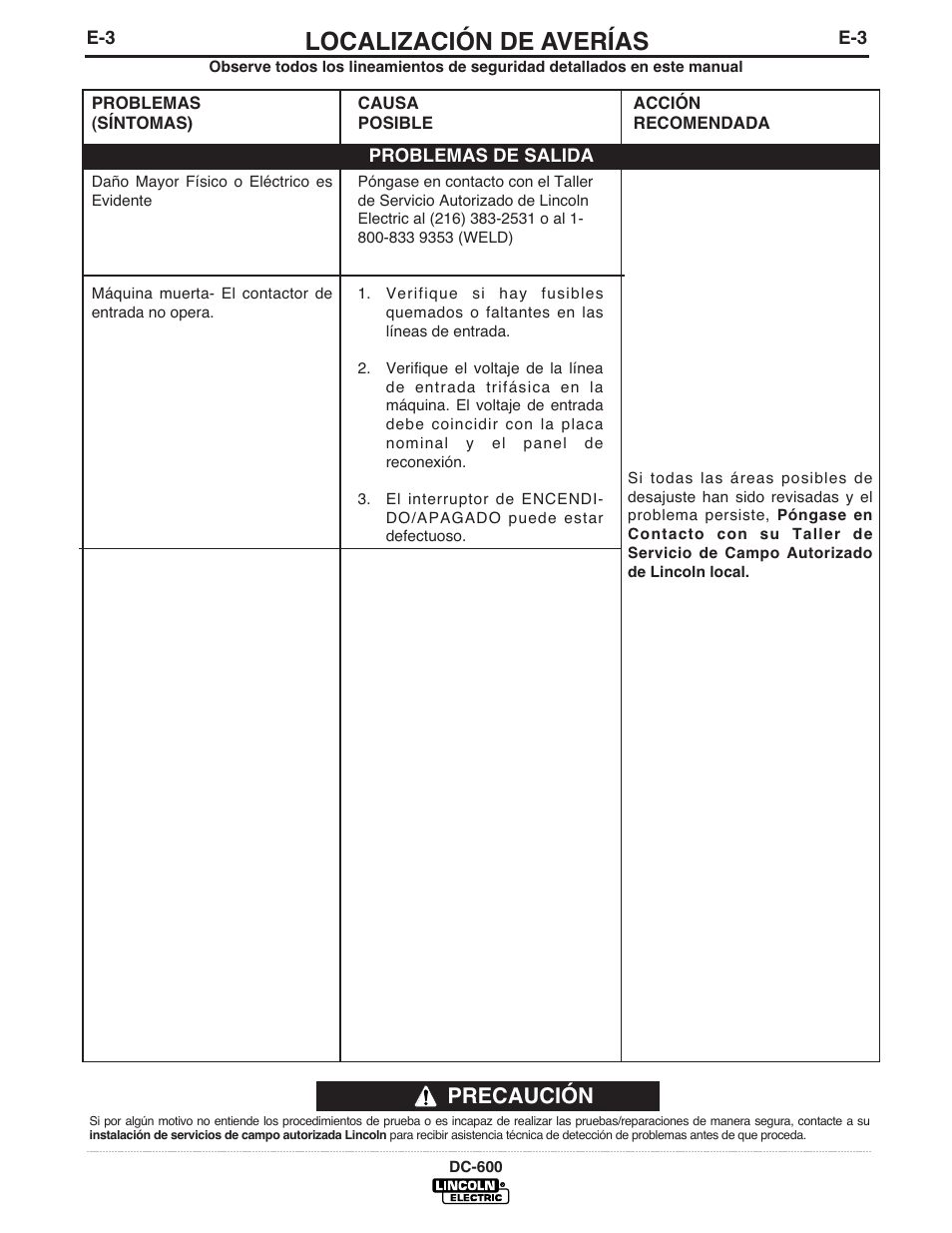 Localización de averías, Precaución | Lincoln Electric IM642 IDEALARC DC-600 User Manual | Page 31 / 56