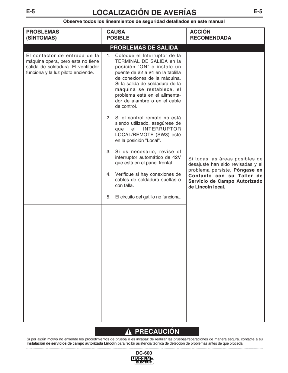 Localización de averías, Precaución | Lincoln Electric IM642 IDEALARC DC-600 User Manual | Page 33 / 56