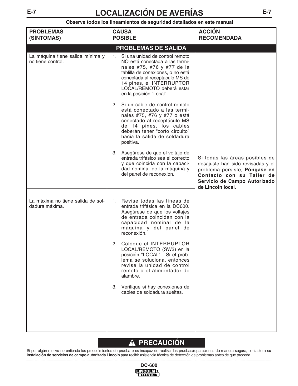 Localización de averías, Precaución | Lincoln Electric IM642 IDEALARC DC-600 User Manual | Page 35 / 56