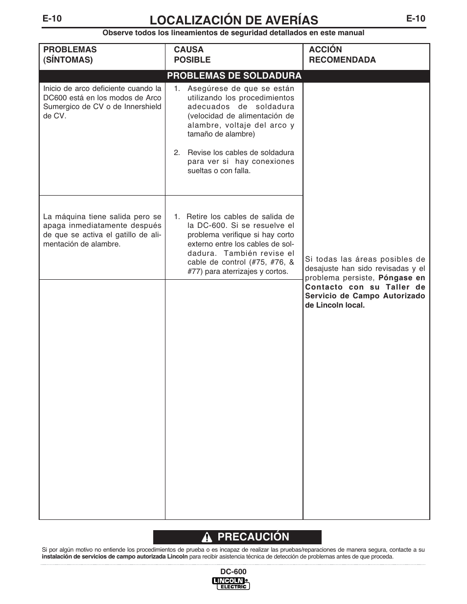 Localización de averías, Precaución | Lincoln Electric IM642 IDEALARC DC-600 User Manual | Page 38 / 56