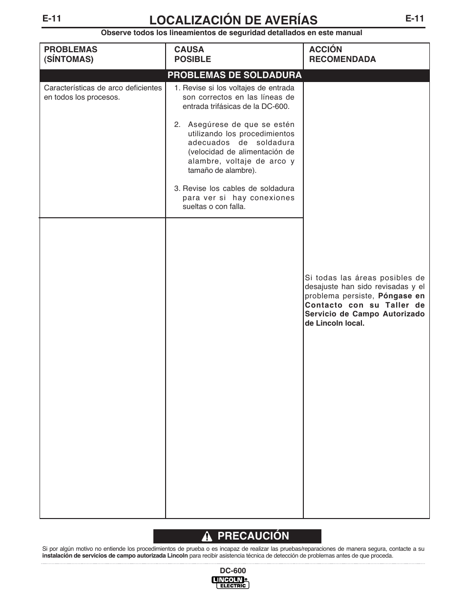 Localización de averías, Precaución | Lincoln Electric IM642 IDEALARC DC-600 User Manual | Page 39 / 56