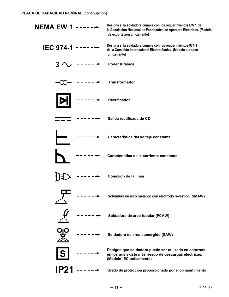 Ip21 s | Lincoln Electric IM474 IDEALARC DC-400 User Manual | Page 11 / 51