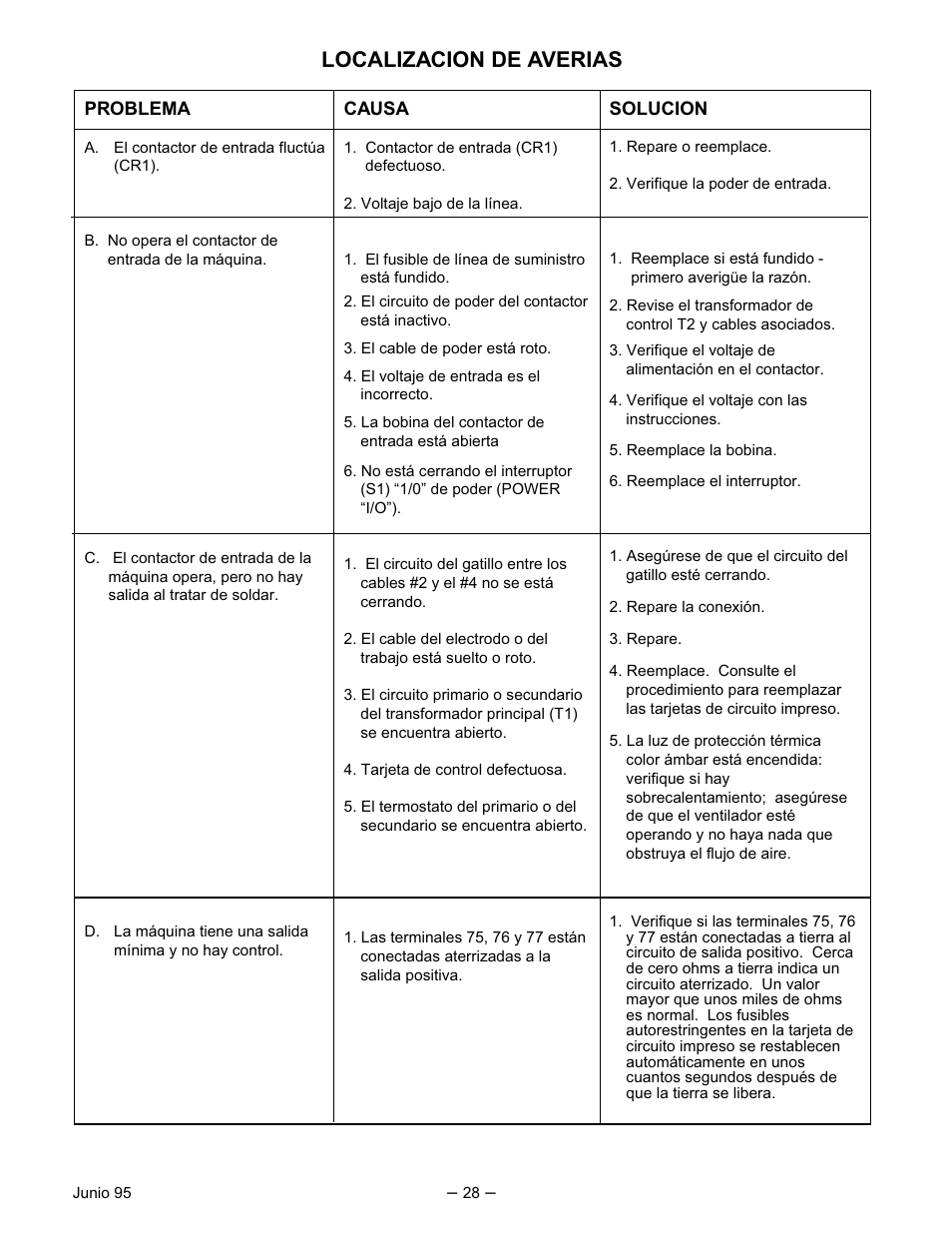 Localizacion de averias | Lincoln Electric IM474 IDEALARC DC-400 User Manual | Page 28 / 51