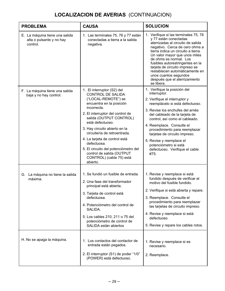 Localizacion de averias (continuacion) | Lincoln Electric IM474 IDEALARC DC-400 User Manual | Page 29 / 51