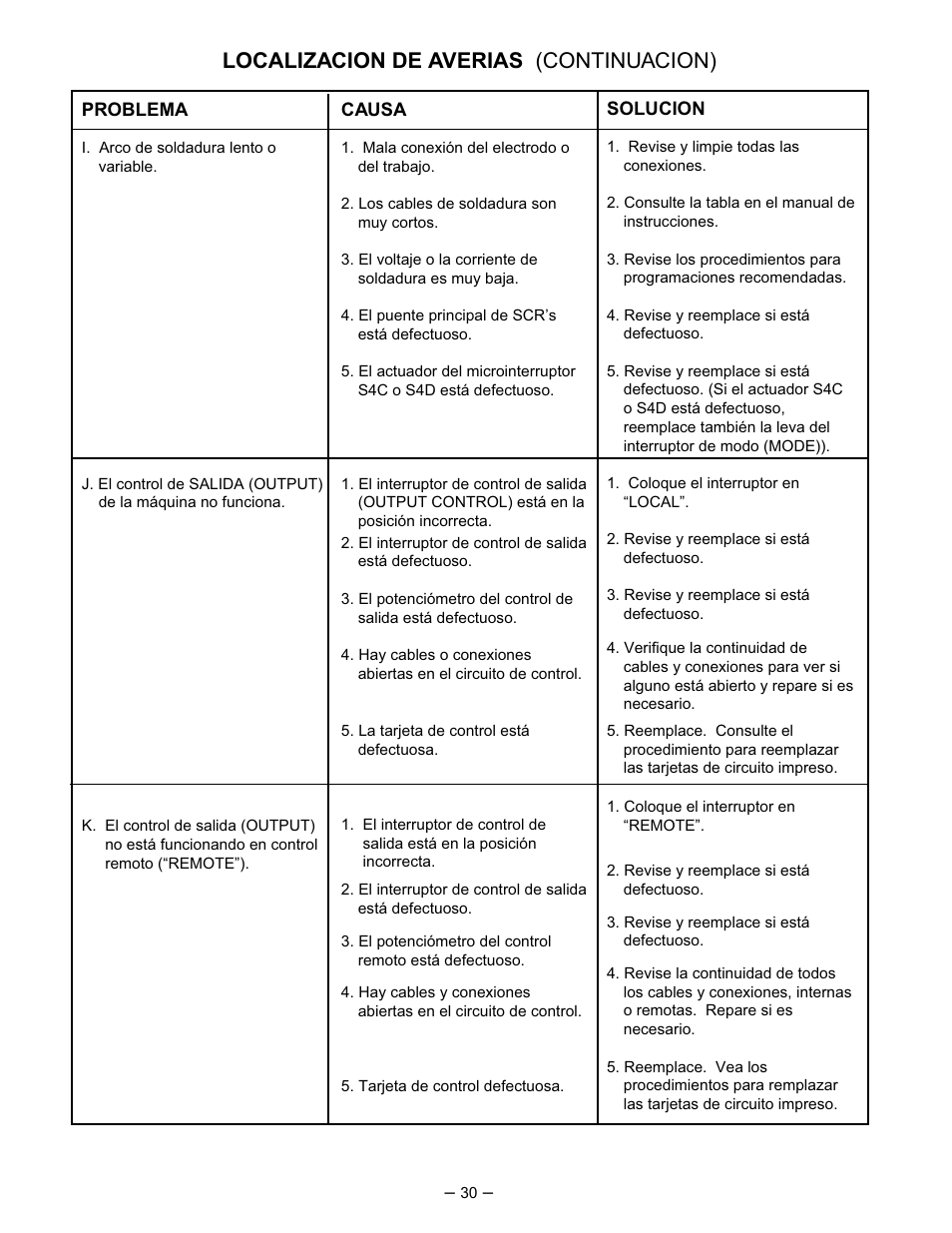 Localizacion de averias (continuacion) | Lincoln Electric IM474 IDEALARC DC-400 User Manual | Page 30 / 51