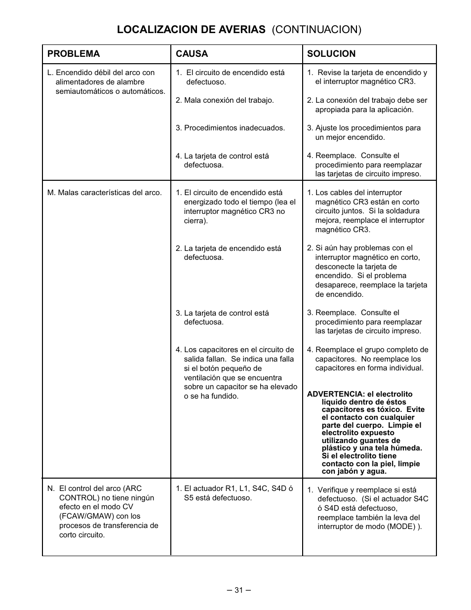 Localizacion de averias (continuacion) | Lincoln Electric IM474 IDEALARC DC-400 User Manual | Page 31 / 51