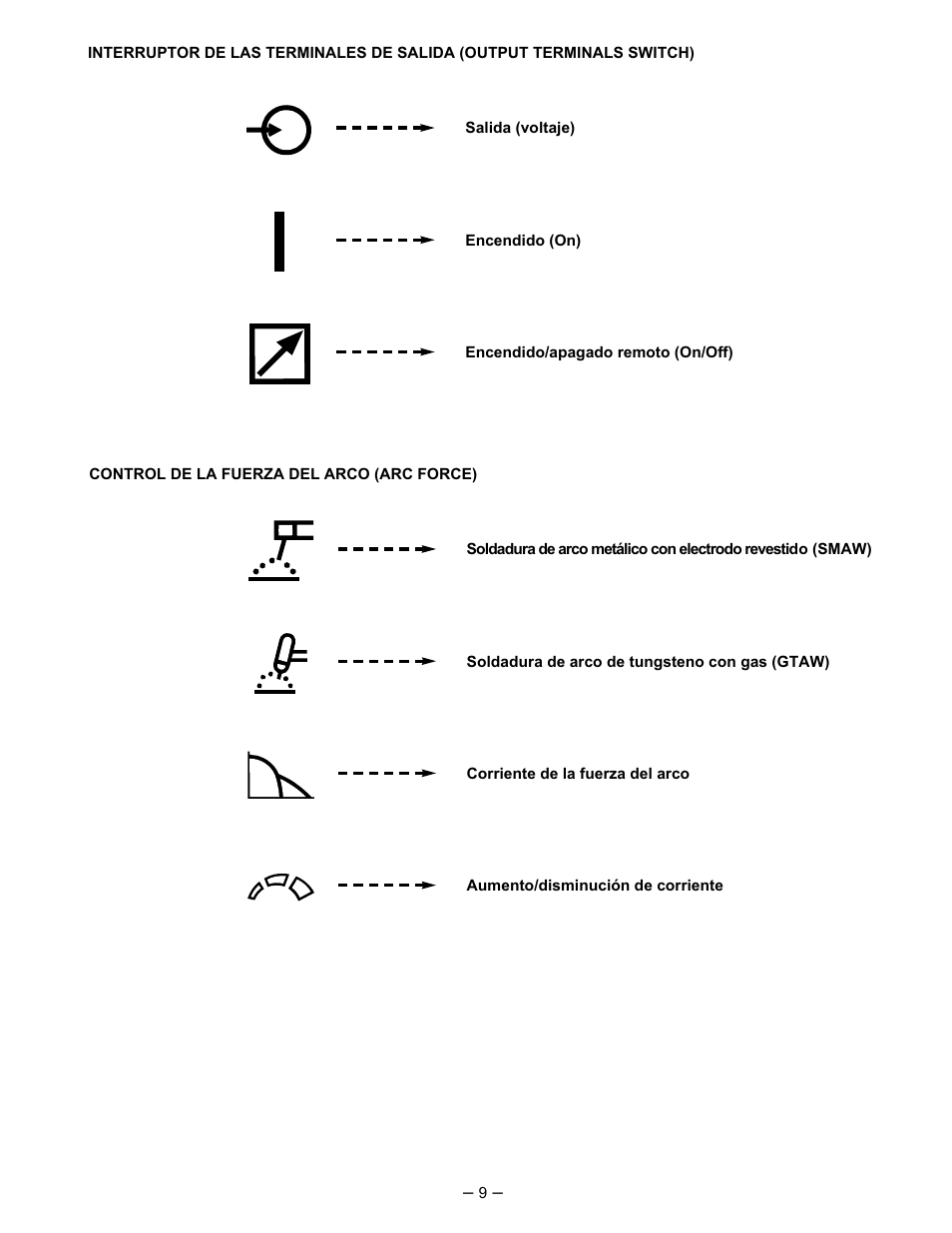 Lincoln Electric IM474 IDEALARC DC-400 User Manual | Page 9 / 51