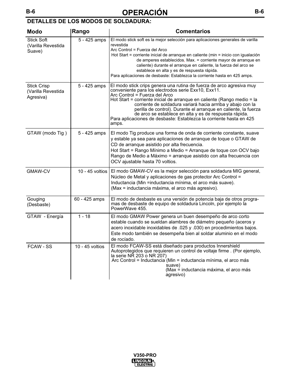 Operación | Lincoln Electric IM679 INVERTEC V350-PRO User Manual | Page 17 / 40