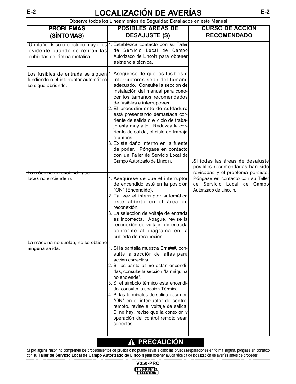 Localización de averías, Precaución | Lincoln Electric IM679 INVERTEC V350-PRO User Manual | Page 24 / 40