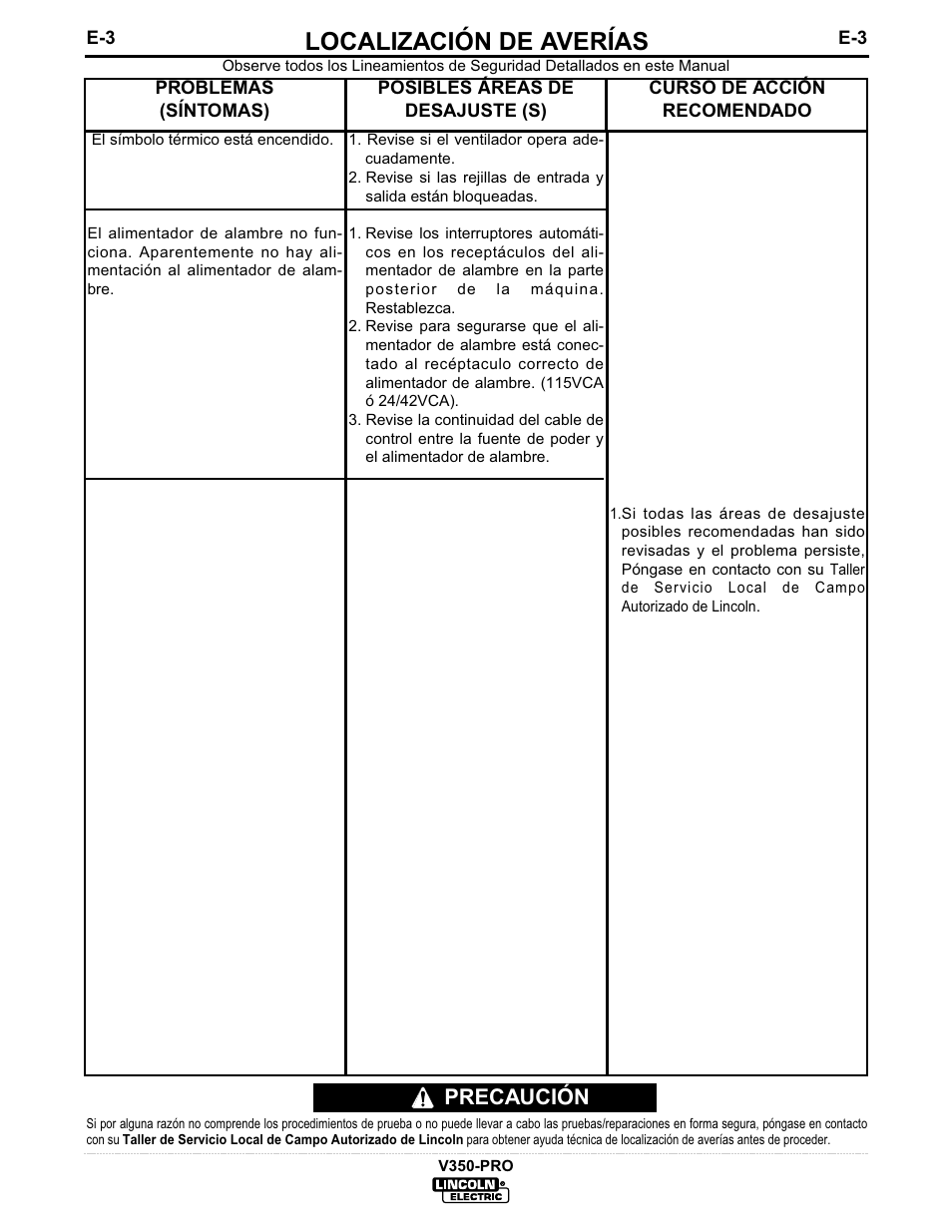 Localización de averías, Precaución | Lincoln Electric IM679 INVERTEC V350-PRO User Manual | Page 25 / 40