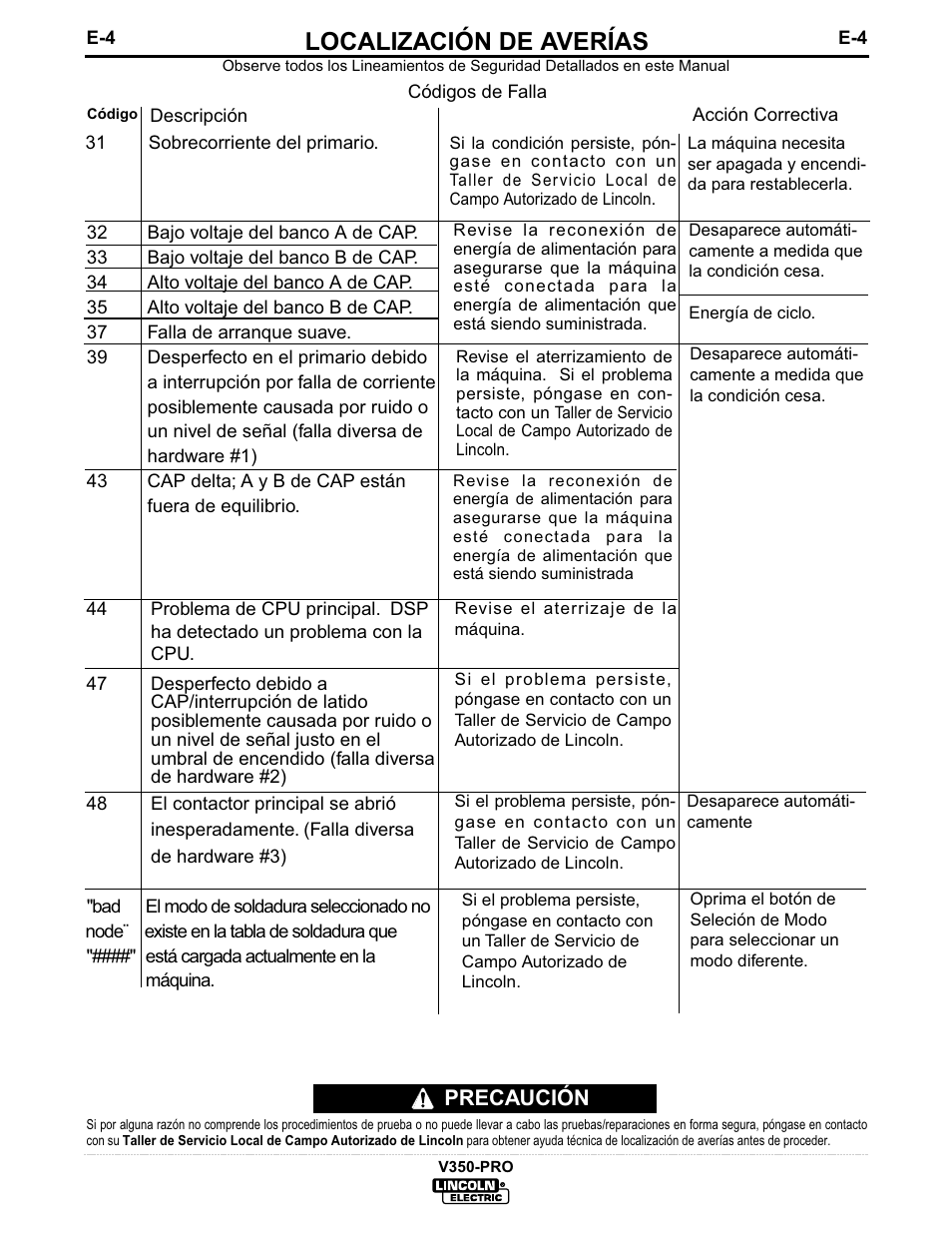 Localización de averías | Lincoln Electric IM679 INVERTEC V350-PRO User Manual | Page 26 / 40