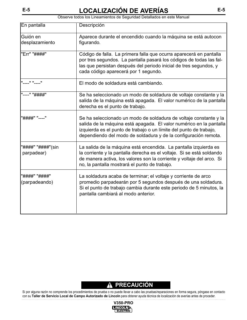 Localización de averías | Lincoln Electric IM679 INVERTEC V350-PRO User Manual | Page 27 / 40