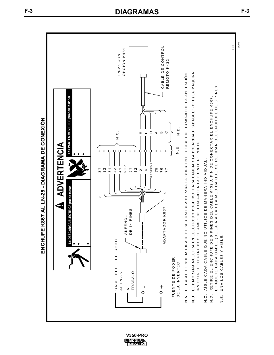 Advertencia, Diagramas, V350-pro | Lincoln Electric IM679 INVERTEC V350-PRO User Manual | Page 30 / 40