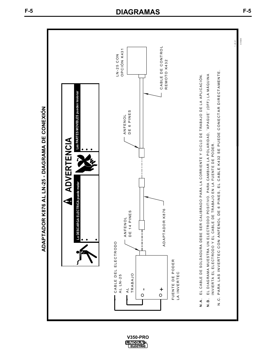 Advertencia, Diagramas, V350-pro | Lincoln Electric IM679 INVERTEC V350-PRO User Manual | Page 32 / 40