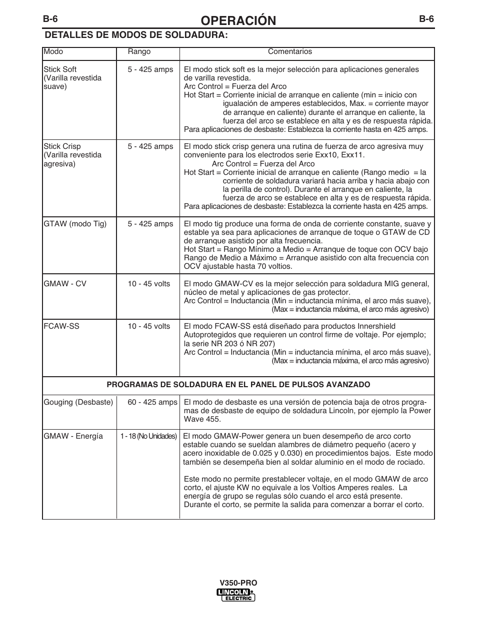 Operación | Lincoln Electric IM731 INVERTEC V350-PRO User Manual | Page 18 / 39